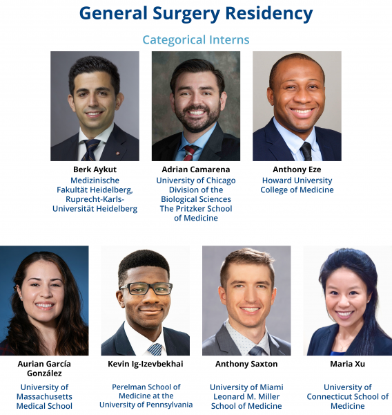 General Surgery Residency matches