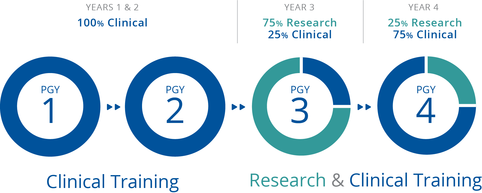 Research Fellowship Graphic