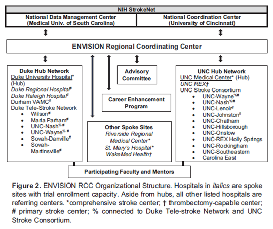 ENVISION organizational structure